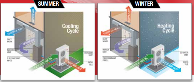 Mitsubishi Electric Zuba - cold climate heat pump system